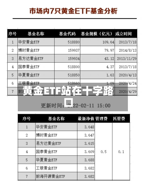 黄金ETF站在十字路口-第1张图片