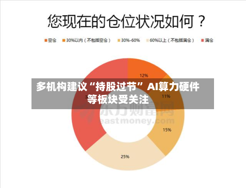 多机构建议“持股过节	” AI算力硬件等板块受关注-第3张图片