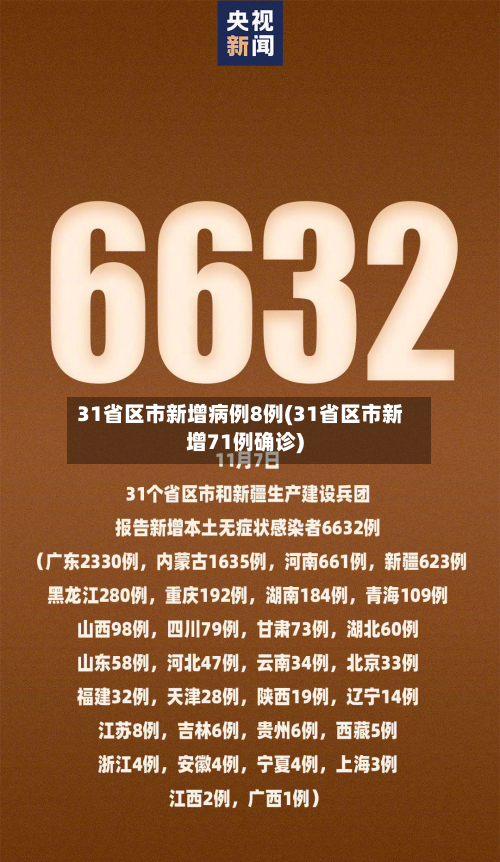 31省区市新增病例8例(31省区市新增71例确诊)-第2张图片