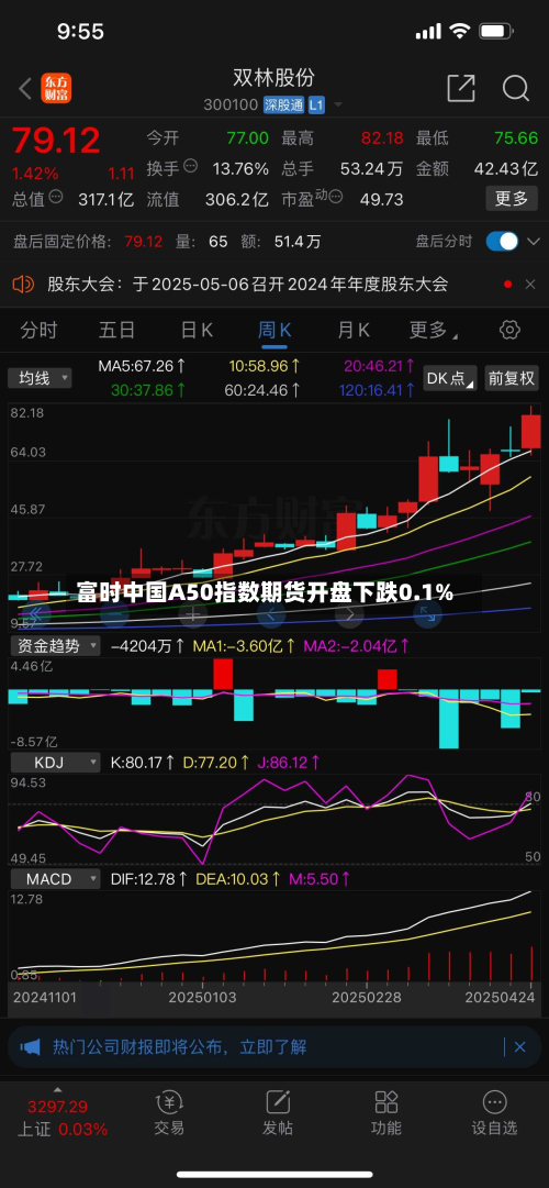 富时中国A50指数期货开盘下跌0.1%-第2张图片