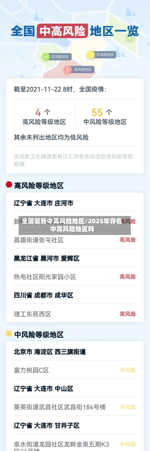 全国最新中高风险地区/2025年存在中高风险地区吗-第2张图片