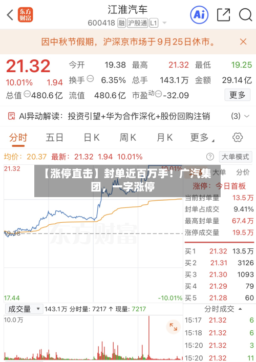 【涨停直击】封单近百万手！广汽集团，一字涨停-第2张图片