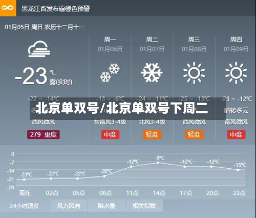 北京单双号/北京单双号下周二-第2张图片
