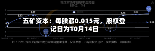 五矿资本：每股派0.015元	，股权登记日为10月14日-第3张图片