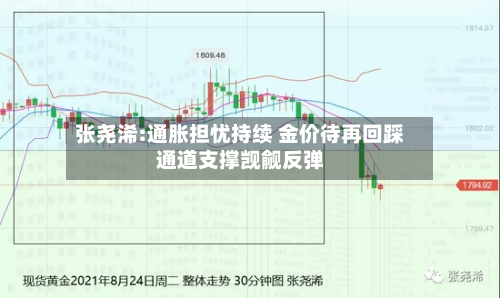张尧浠:通胀担忧持续 金价待再回踩通道支撑觊觎反弹
