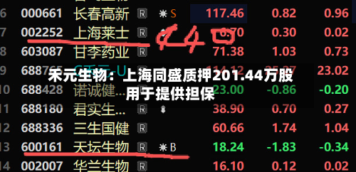 禾元生物：上海同盛质押201.44万股用于提供担保