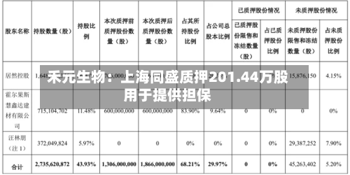 禾元生物：上海同盛质押201.44万股用于提供担保-第2张图片