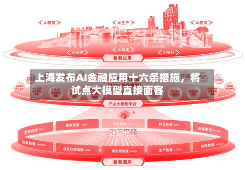 上海发布AI金融应用十六条措施，将试点大模型直接面客