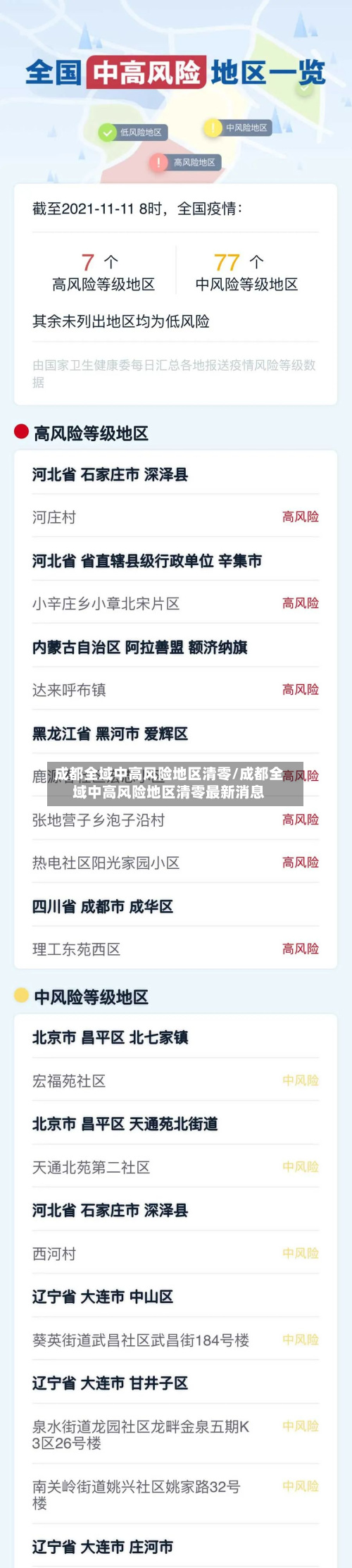 成都全域中高风险地区清零/成都全域中高风险地区清零最新消息-第2张图片