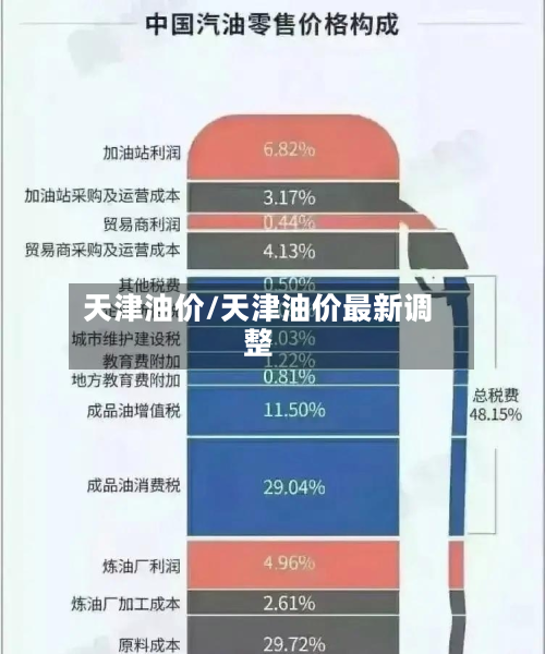 天津油价/天津油价最新调整-第2张图片