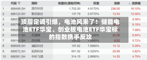 顶层定调引爆，电池风来了！储能电池ETF华宝、创业板电池ETF华宝标的指数携手反攻