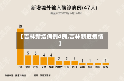 【吉林新增病例4例,吉林新冠疫情】