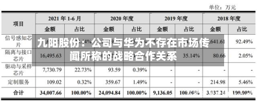 九阳股份：公司与华为不存在市场传闻所称的战略合作关系-第2张图片