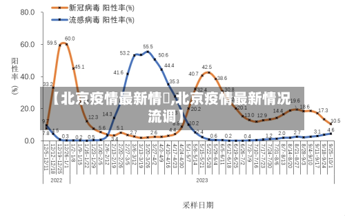 【北京疫情最新情況,北京疫情最新情况流调】-第2张图片