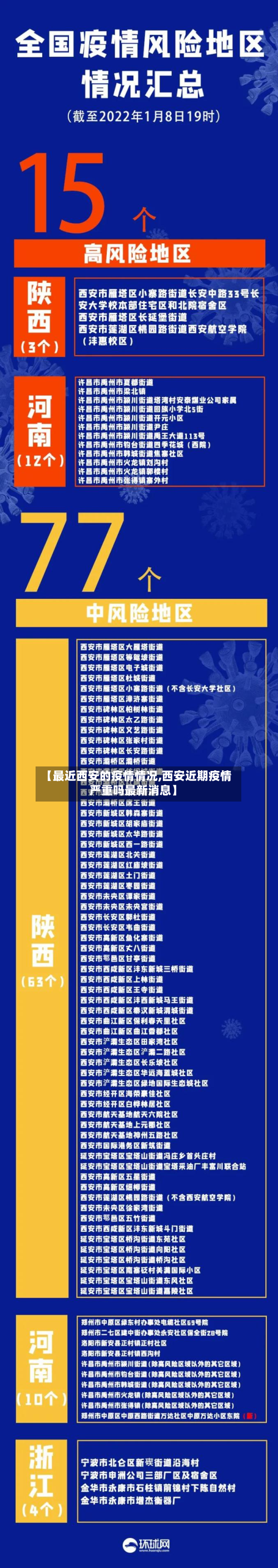 【最近西安的疫情情况,西安近期疫情严重吗最新消息】-第3张图片