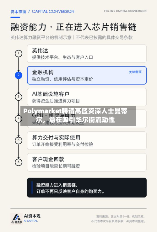 Polymarket聘请高盛资深人士曼蒂尔，意在吸引华尔街流动性-第3张图片