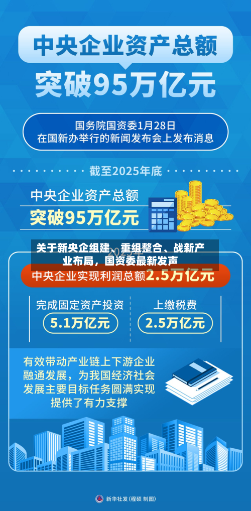 关于新央企组建、重组整合	、战新产业布局	，国资委最新发声-第2张图片