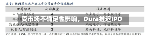 受市场不确定性影响	，Oura推迟IPO-第3张图片