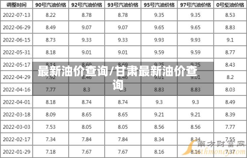 最新油价查询/甘肃最新油价查询