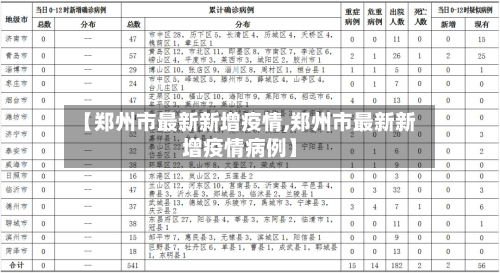【郑州市最新新增疫情,郑州市最新新增疫情病例】