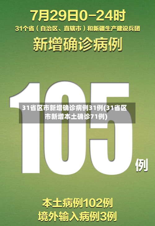 31省区市新增确诊病例31例(31省区市新增本土确诊71例)