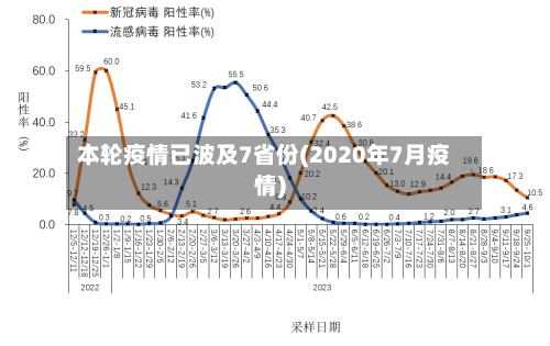 本轮疫情已波及7省份(2020年7月疫情)-第2张图片