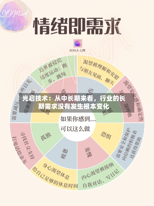 光启技术：从中长期来看，行业的长期需求没有发生根本变化-第1张图片