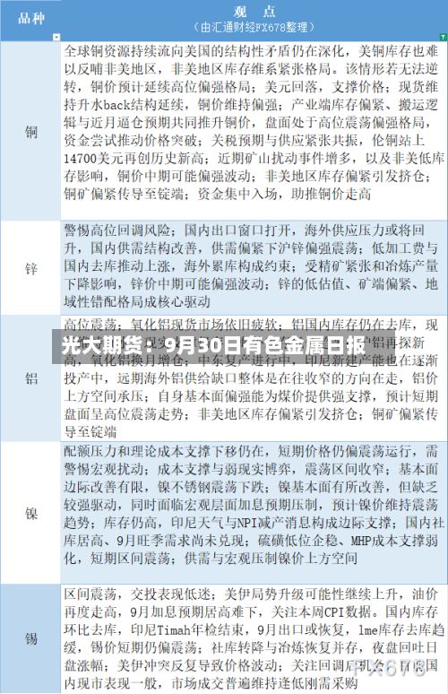 光大期货：9月30日有色金属日报-第1张图片