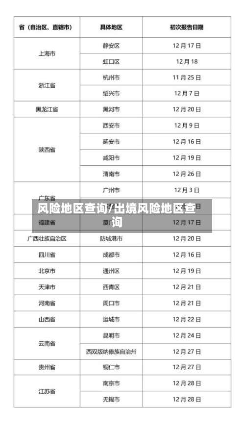 风险地区查询/出境风险地区查询-第2张图片