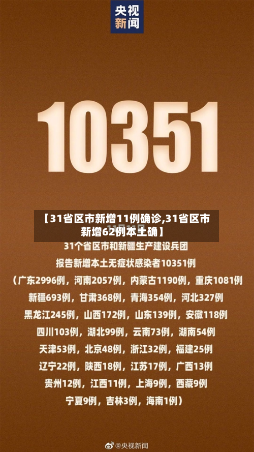 【31省区市新增11例确诊,31省区市新增62例本土确】-第2张图片