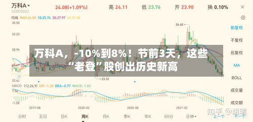 万科A，-10%到8%！节前3天，这些“老登”股创出历史新高-第2张图片