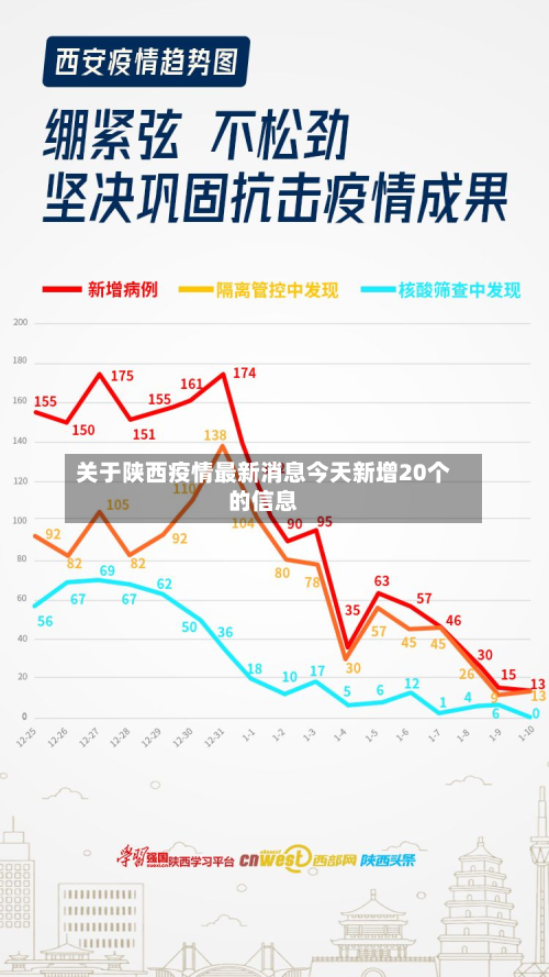 关于陕西疫情最新消息今天新增20个的信息-第3张图片