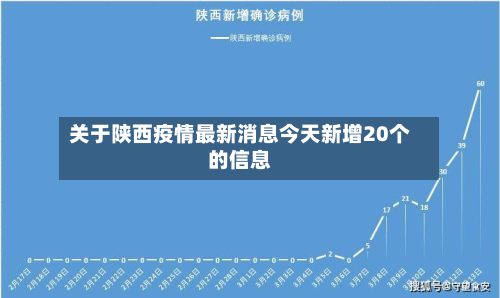 关于陕西疫情最新消息今天新增20个的信息