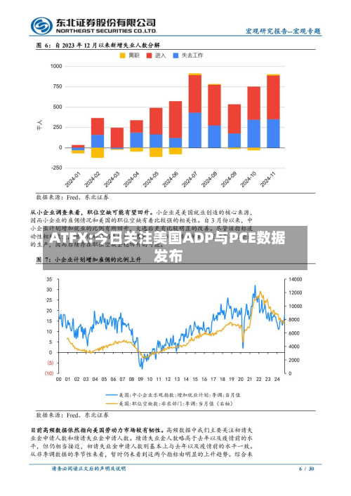 ATFX:今日关注美国ADP与PCE数据发布
