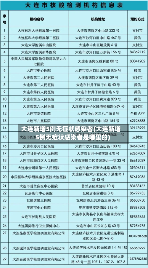 大连新增5例无症状感染者(大连新增5例无症状感染者是哪里的)-第2张图片