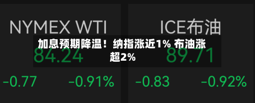 加息预期降温!纳指涨近1% 布油涨超2%-第2张图片