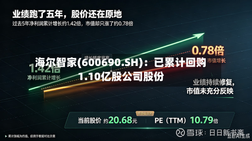 海尔智家(600690.SH)：已累计回购1.10亿股公司股份
