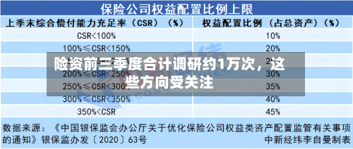 险资前三季度合计调研约1万次，这些方向受关注-第2张图片