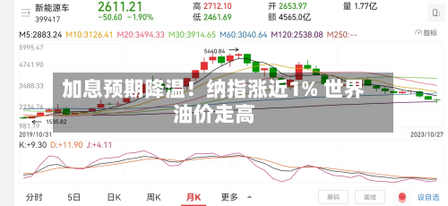 加息预期降温!纳指涨近1% 世界
油价走高-第1张图片