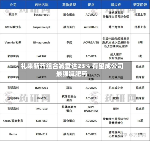 礼来新药组合减重达23% 有望成公司最强减肥药-第3张图片