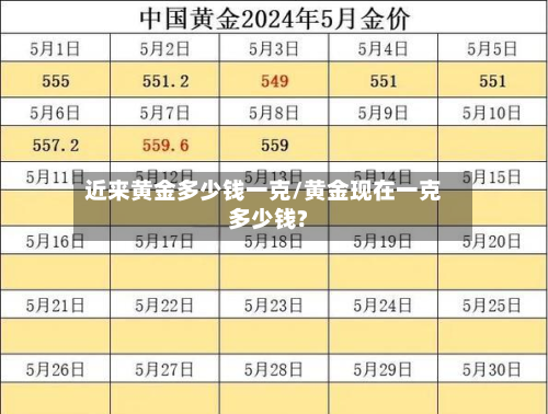 近来黄金多少钱一克/黄金现在一克多少钱?-第2张图片