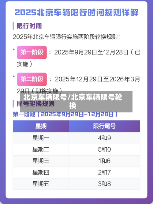 北京车辆限号/北京车辆限号轮换-第2张图片