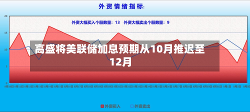 高盛将美联储加息预期从10月推迟至12月-第1张图片