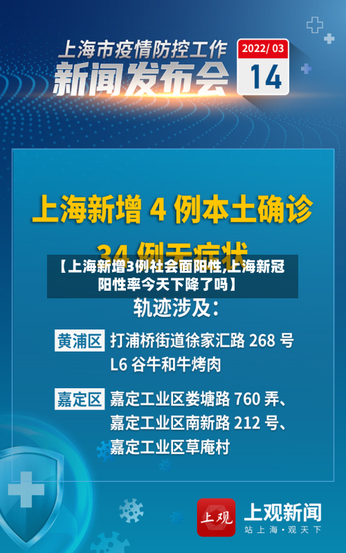【上海新增3例社会面阳性,上海新冠阳性率今天下降了吗】