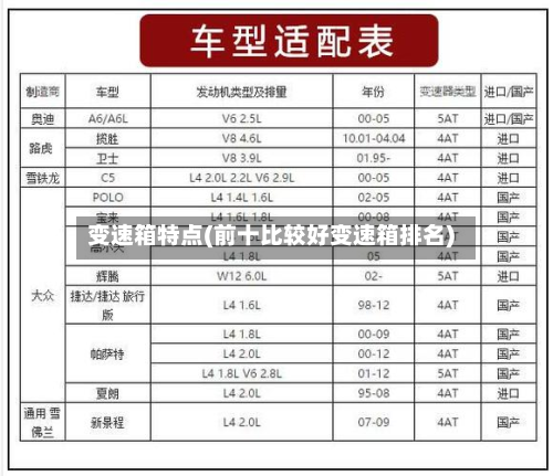 变速箱特点(前十比较好变速箱排名)