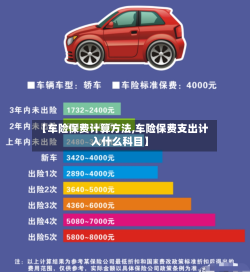 【车险保费计算方法,车险保费支出计入什么科目】