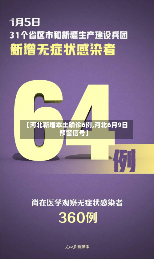 【河北新增本土确诊6例,河北6月9日预警信号】