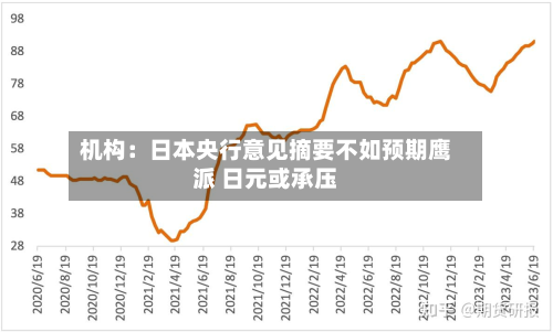 机构：日本央行意见摘要不如预期鹰派 日元或承压