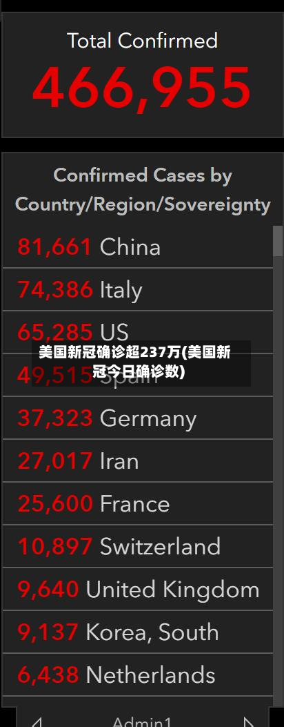 美国新冠确诊超237万(美国新冠今日确诊数)