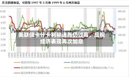 美联储卡什卡利称通胀仍过高，应视经济表现再次加息-第2张图片
